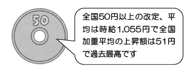 令和6年度地域別最低賃金