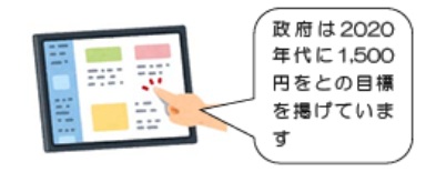 最低賃金全国平均時給1,121円