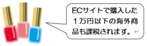 －令和８年度税制改正－ ⑤ 消費課税編