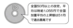 令和6年度地域別最低賃金