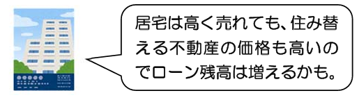 夫婦で共有する居住用 マンションの譲渡所得