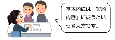 原則は契約書の「支払日」で計上 地代・家賃の収入計上時期