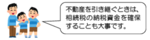 相続税の連帯納付義務